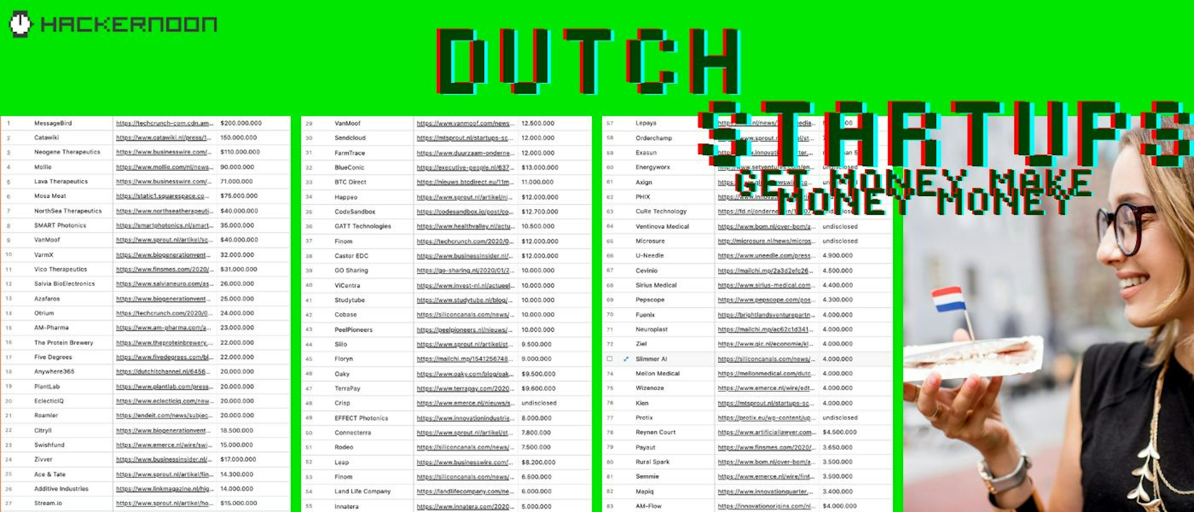 featured image - Revue Definitely Isn't the Only Dutch Startup Worth an Undisclosed Sum