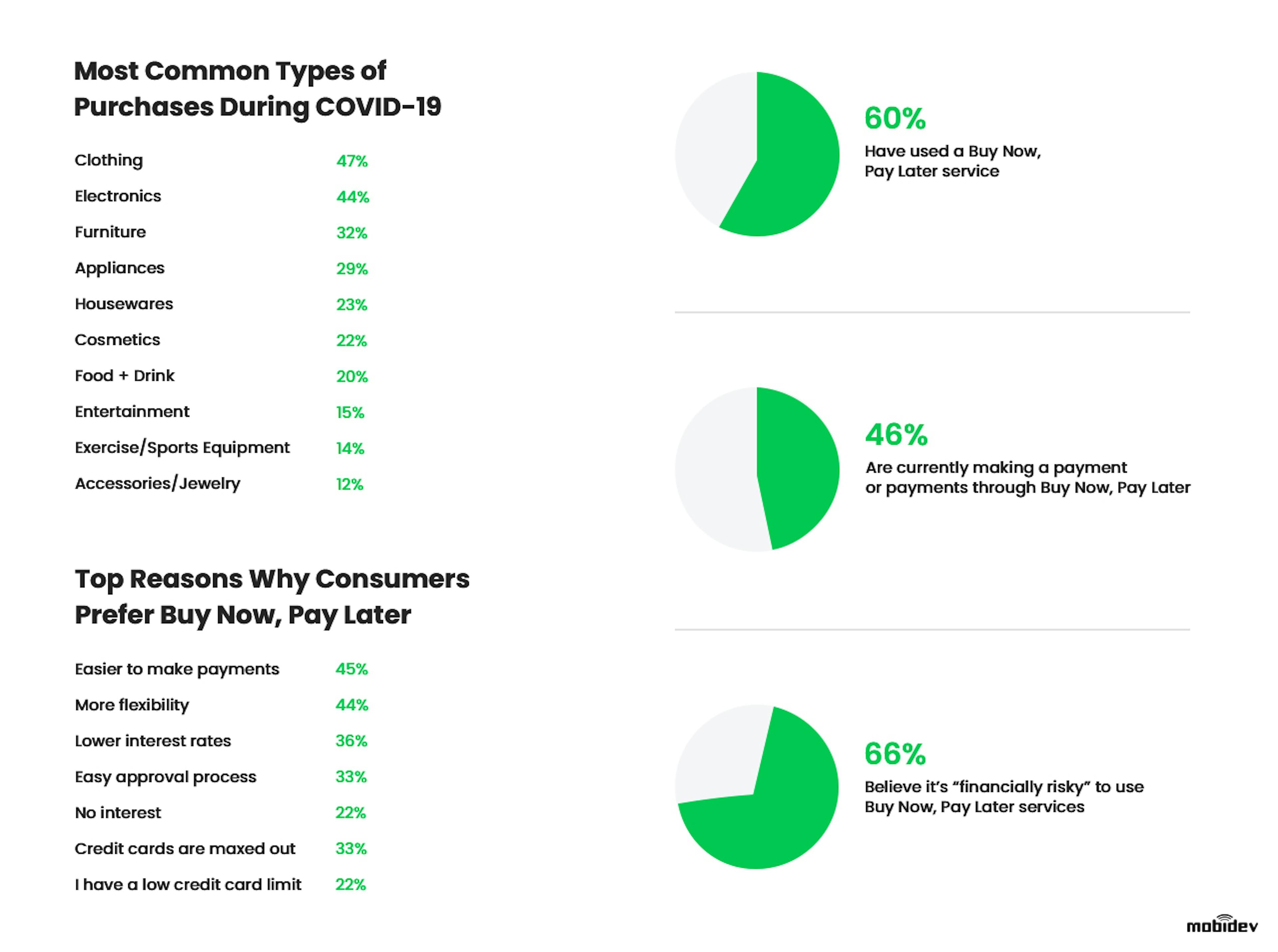 Buy Now Pay Later Insights