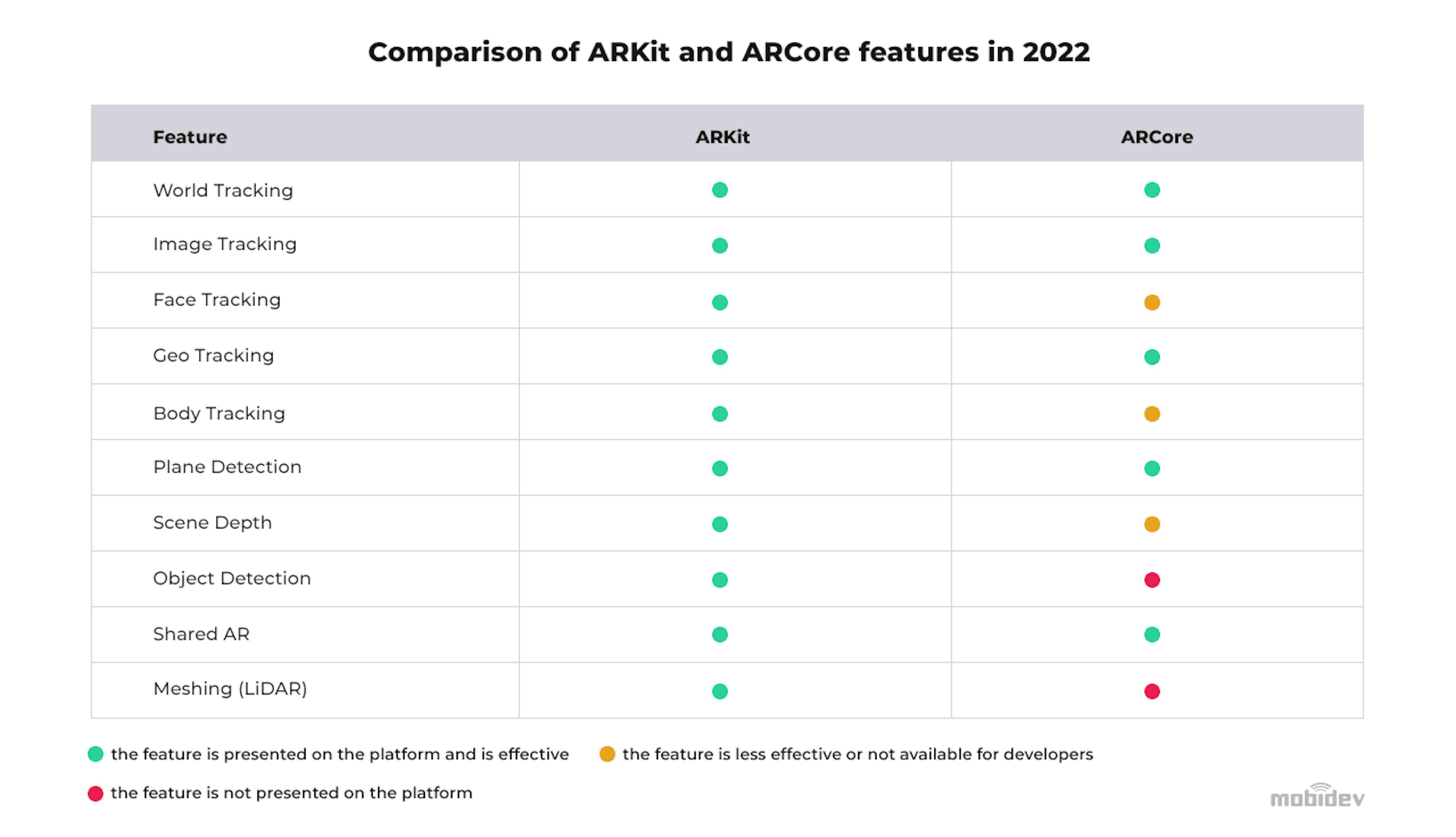 Comparison-of-ARKit-and-ARCore-features-in-2022-(1)