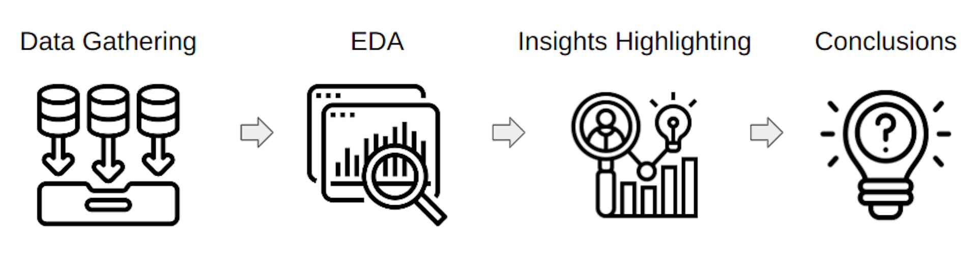 EDAパイプライン