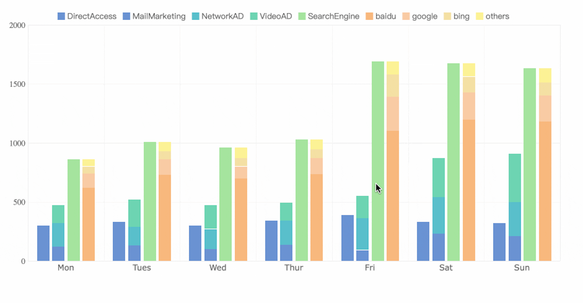 The Top 16 Types of Charts in Data Visualization That You'll Use ...