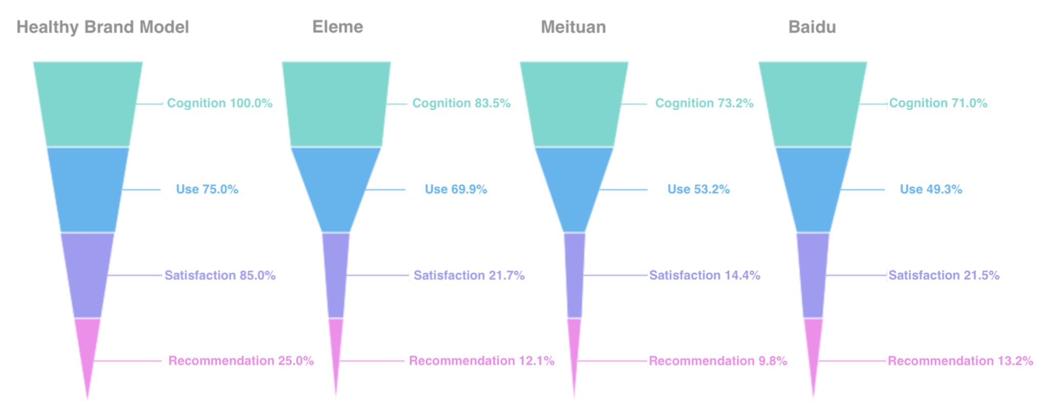 The Top 16 Types of Charts in Data Visualization That You'll Use ...