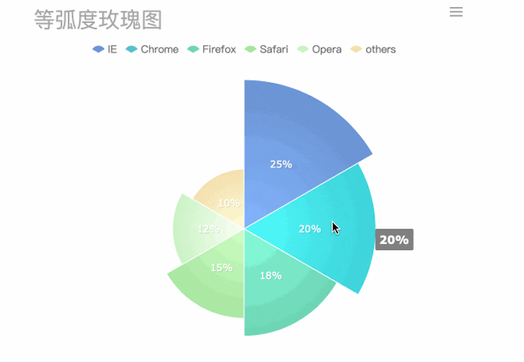 The Top 16 Types of Charts in Data Visualization That You'll Use ...