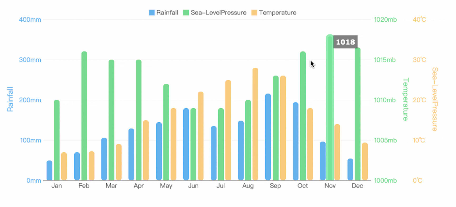 The Top 16 Types of Charts in Data Visualization That You'll Use ...
