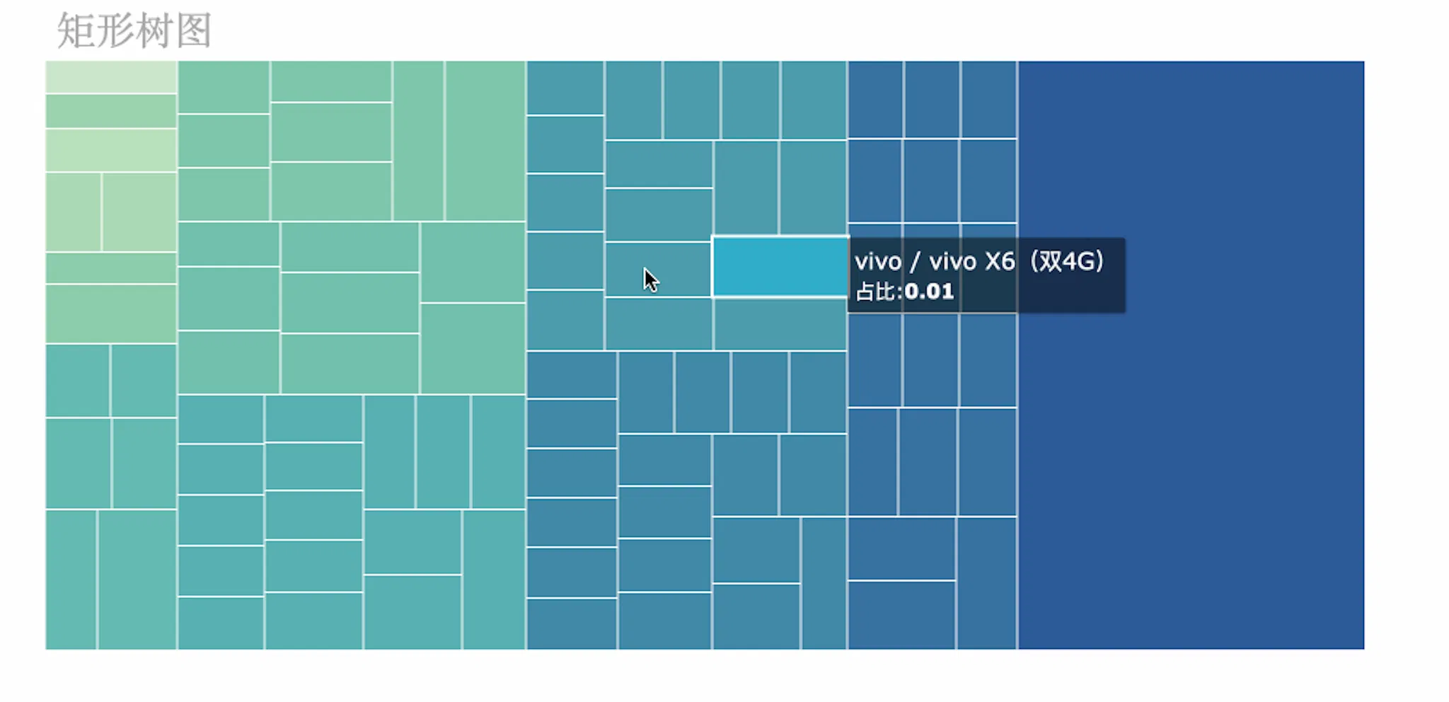 The Top 16 Types of Charts in Data Visualization That You'll Use ...