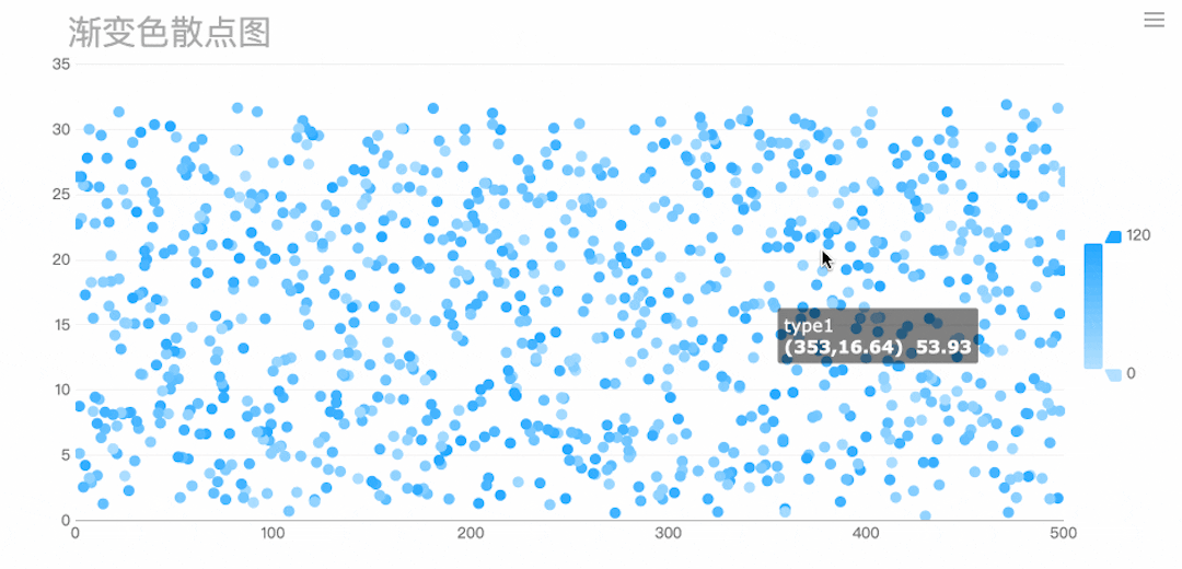 The Top 16 Types of Charts in Data Visualization That You'll Use ...