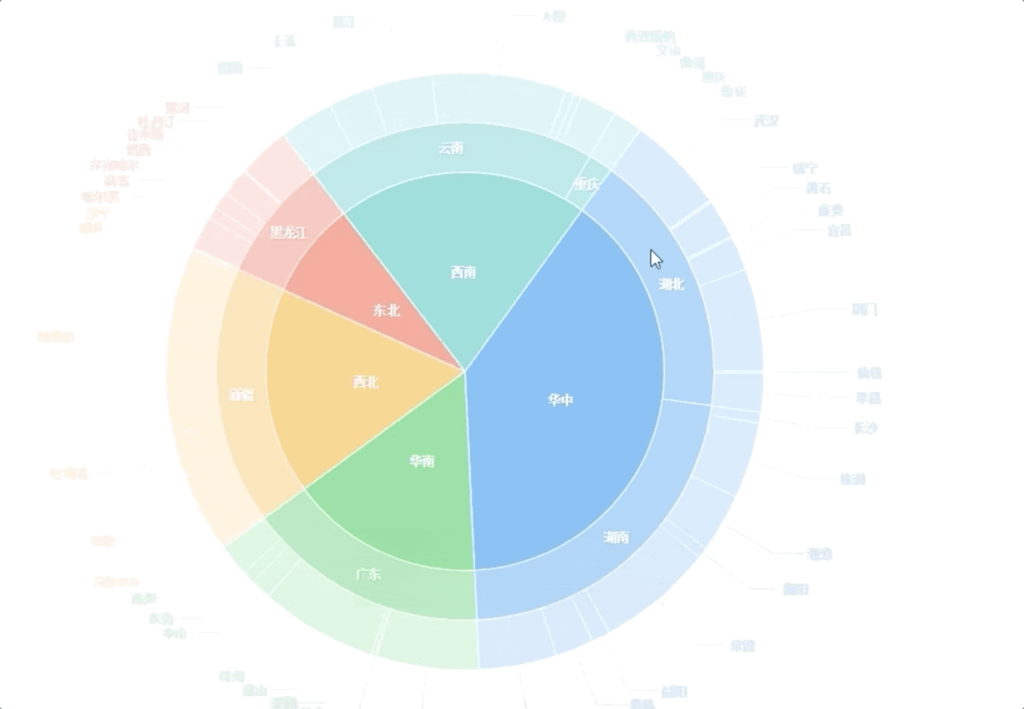 The Top 16 Types of Charts in Data Visualization That You'll Use ...