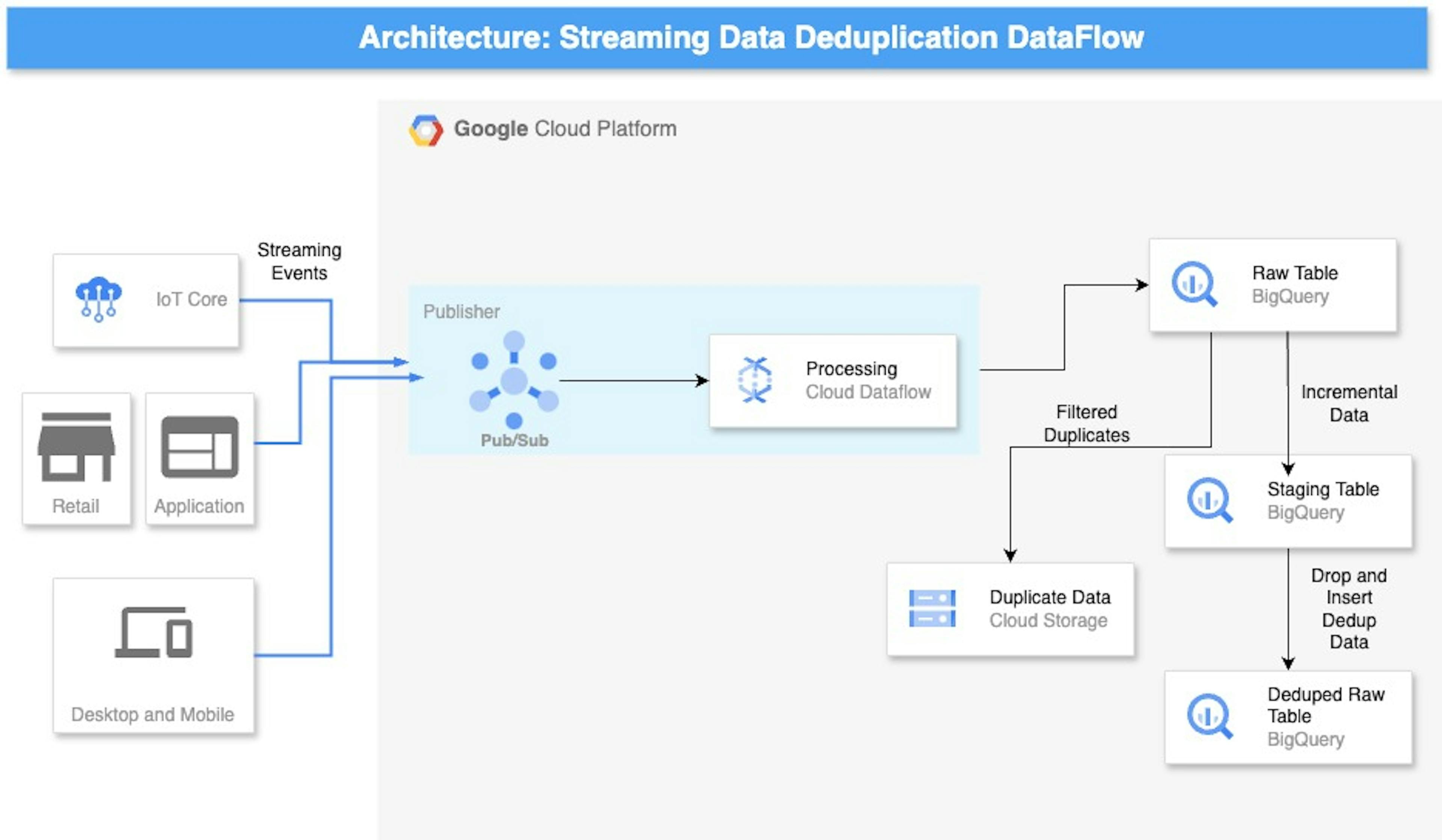 /your-data-pipeline-is-a-messheres-how-to-stop-duplicate-data-from-wasting-millions feature image