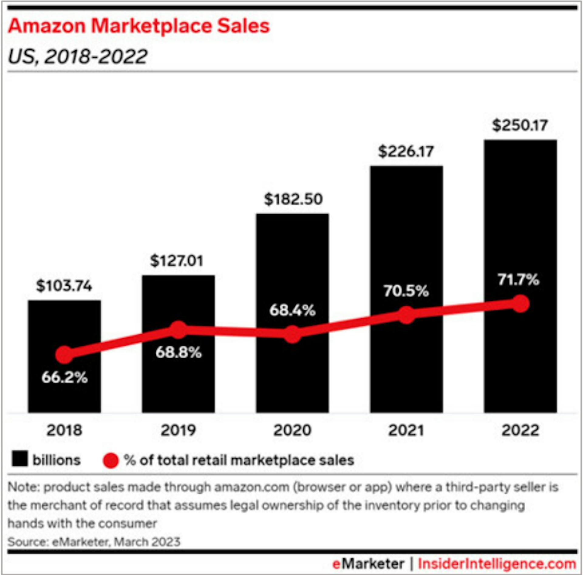 Figure 15. Source: eMarketer Insider Intelligence.