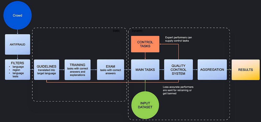 Figure 2. Image by the author.