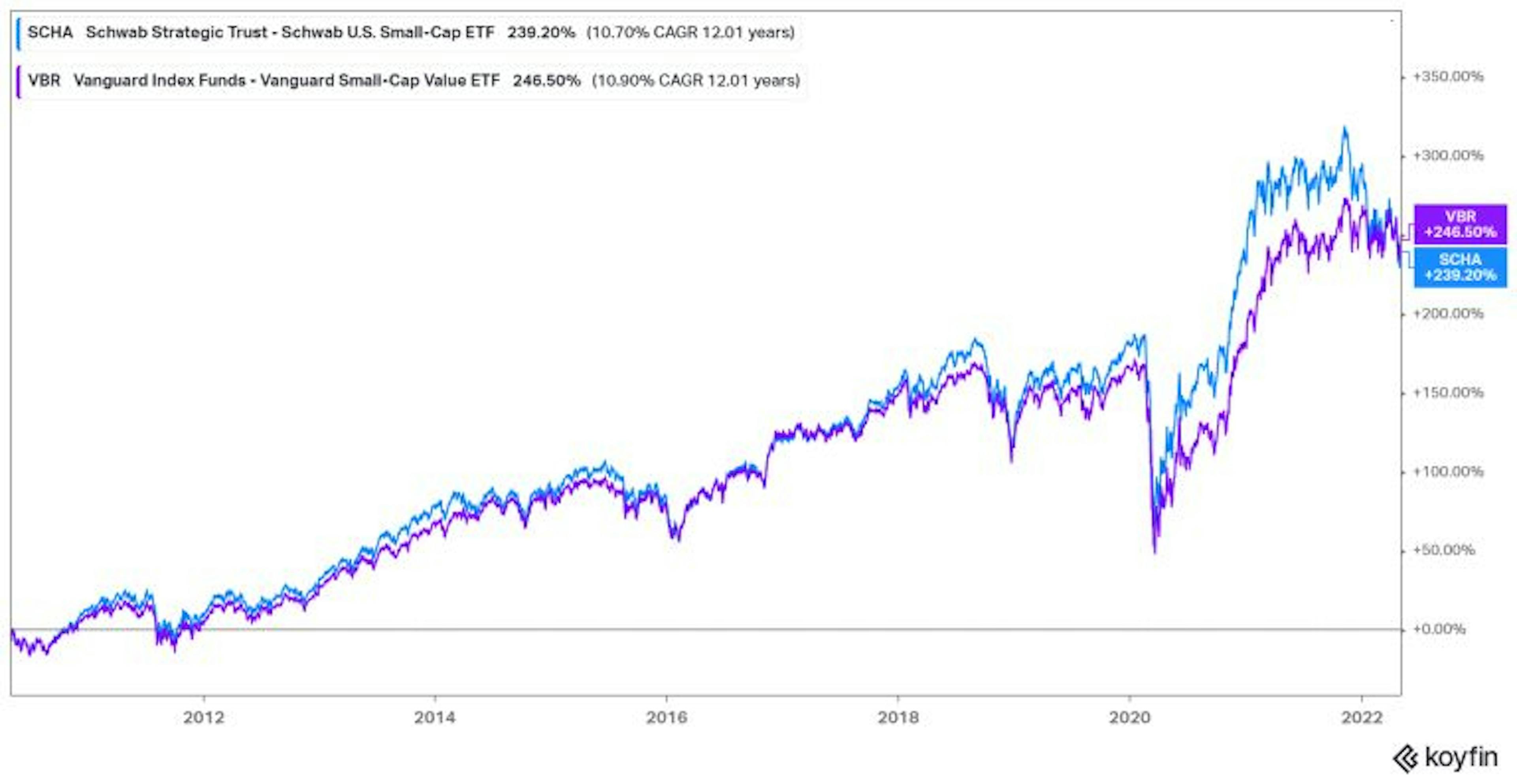 /how-to-identify-a-good-etf feature image