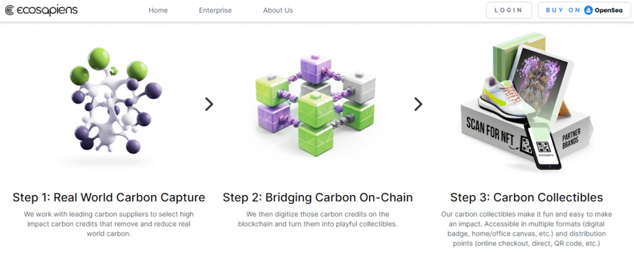 Ecosapiens’ CO2-backed NFT process.