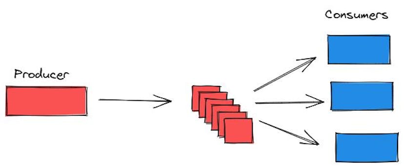 /exploring-redis-ii-how-redis-stream-works-9t8r35t6 feature image
