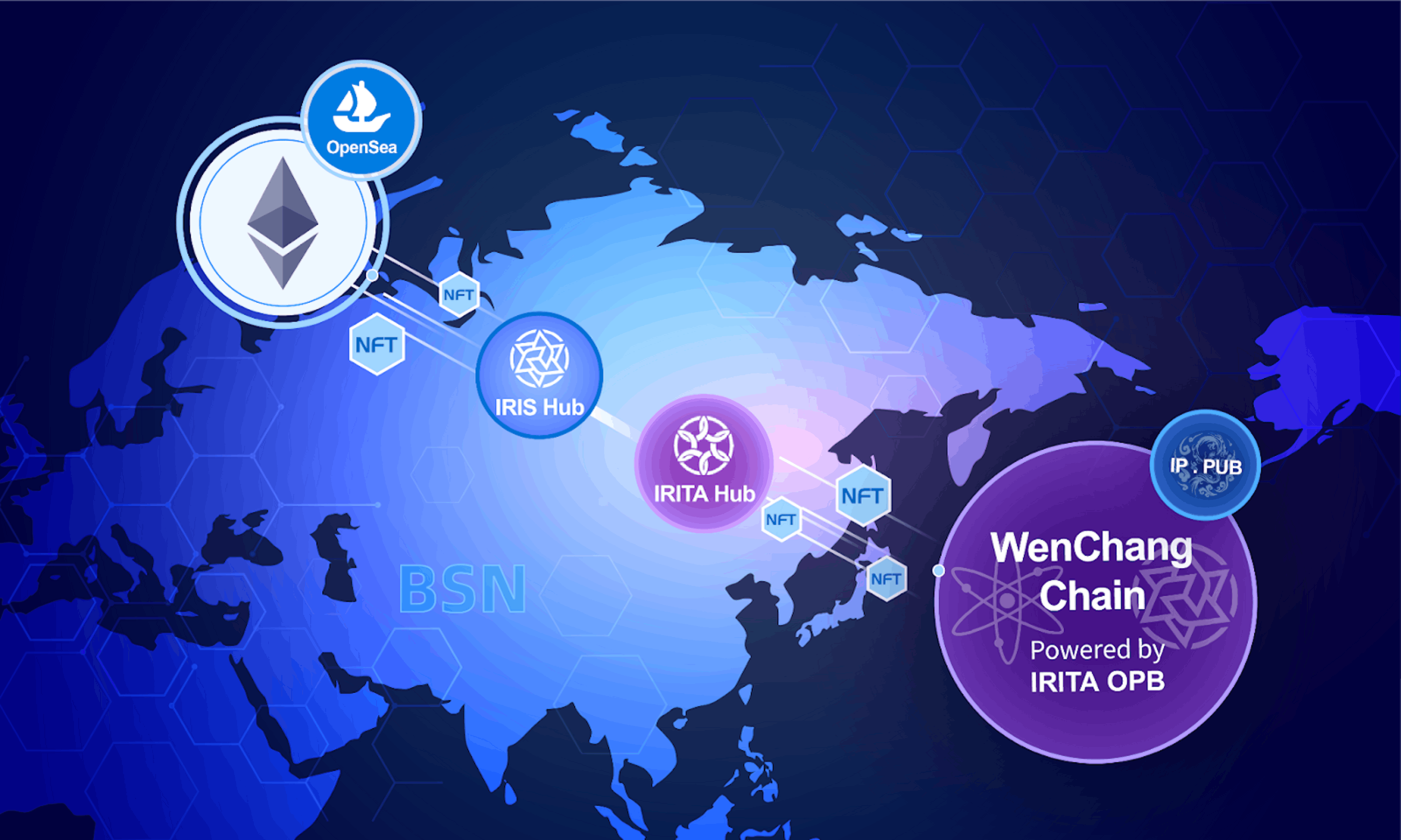 featured image - Read About the First Interchain NFT Transfer Between 4 Blockchains