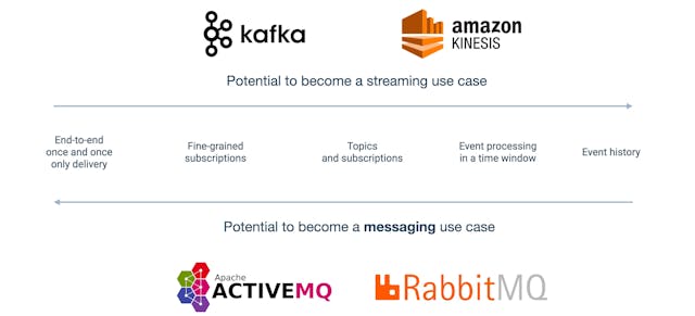 /choosing-between-enterprise-messaging-and-event-streaming-for-your-architecture-br1e3178 feature image