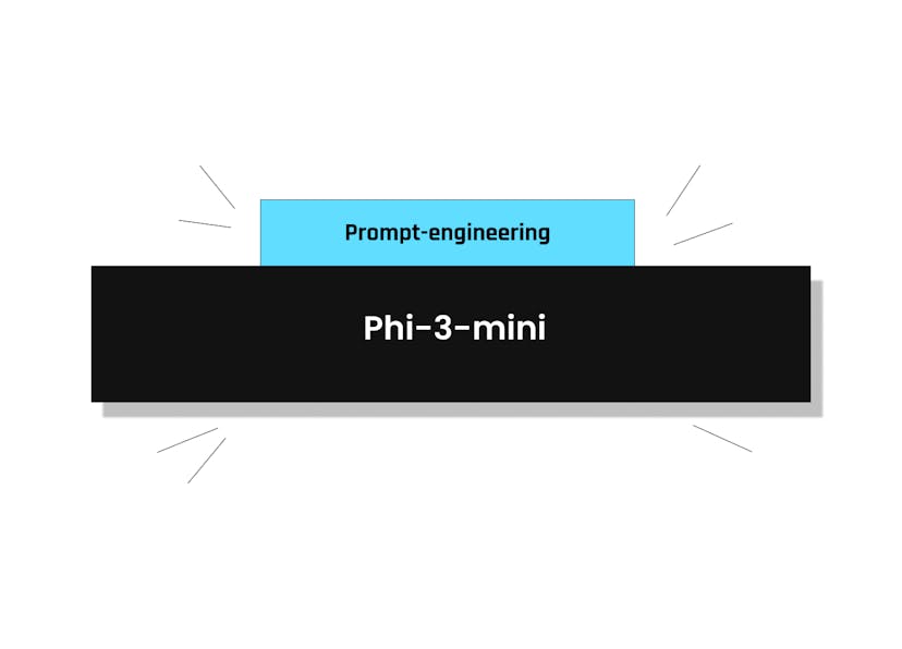 /how-to-prompt-engineer-phi-3-mini-a-practical-guide feature image