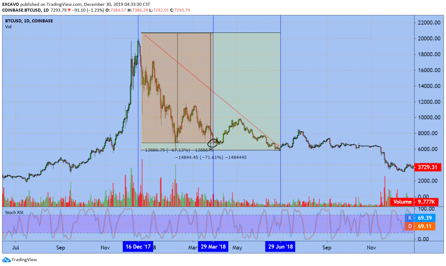 How BTC Futures CME Manipulate the price of Bitcoin | HackerNoon