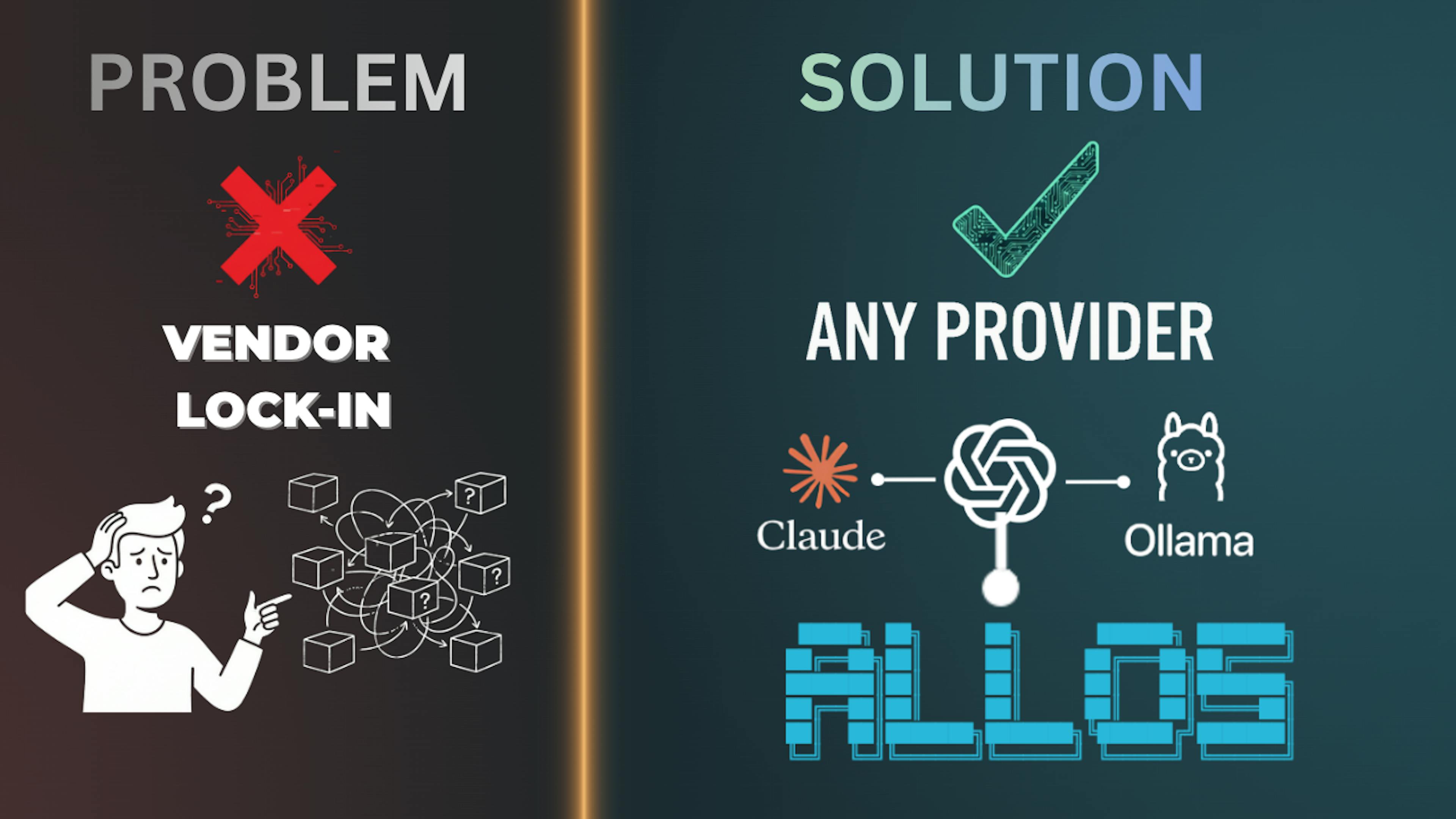featured image - Why I Built Allos to Decouple AI Agents From LLM Vendors