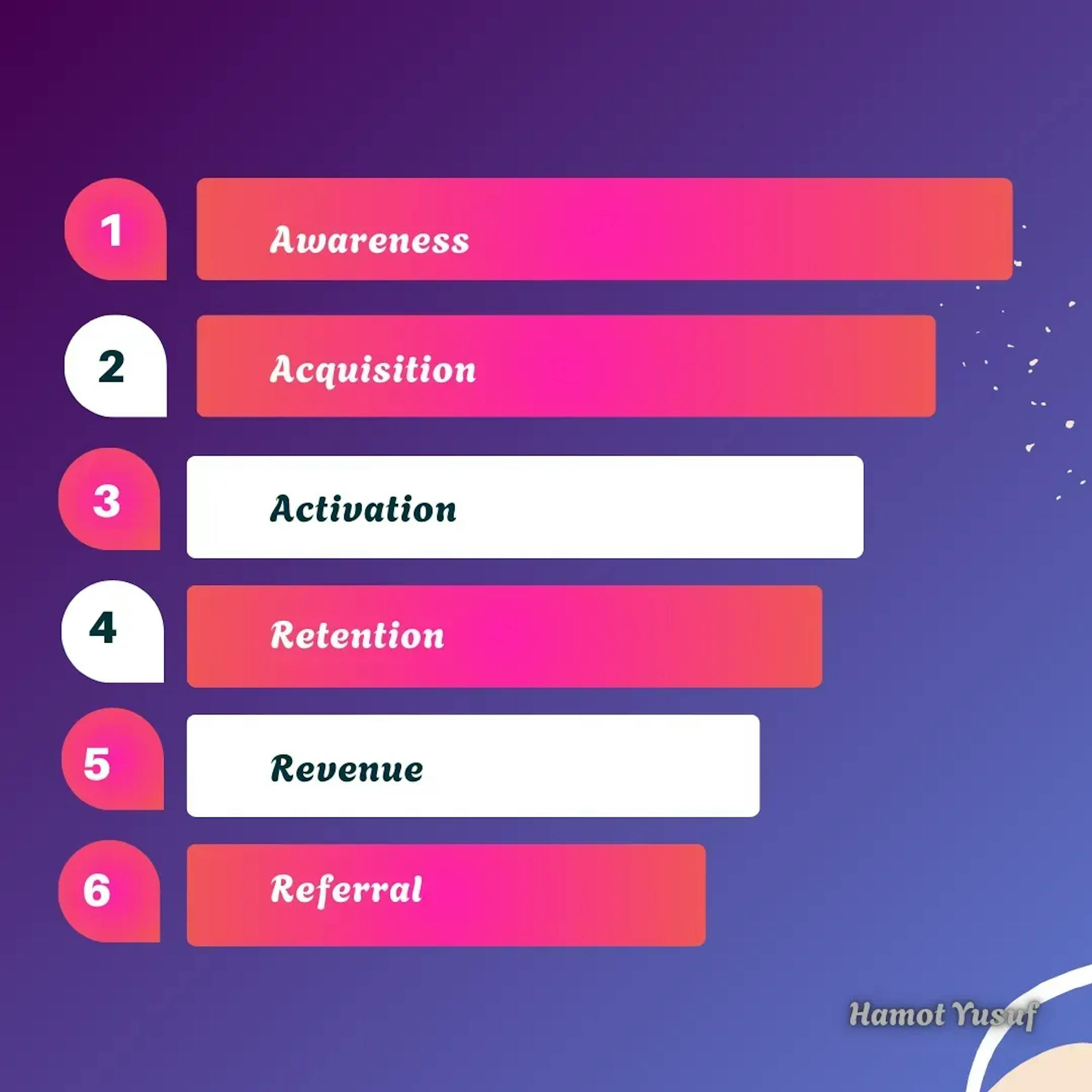 featured image - Why SaaS Growth Stalls Without a Structured Marketing Funnel