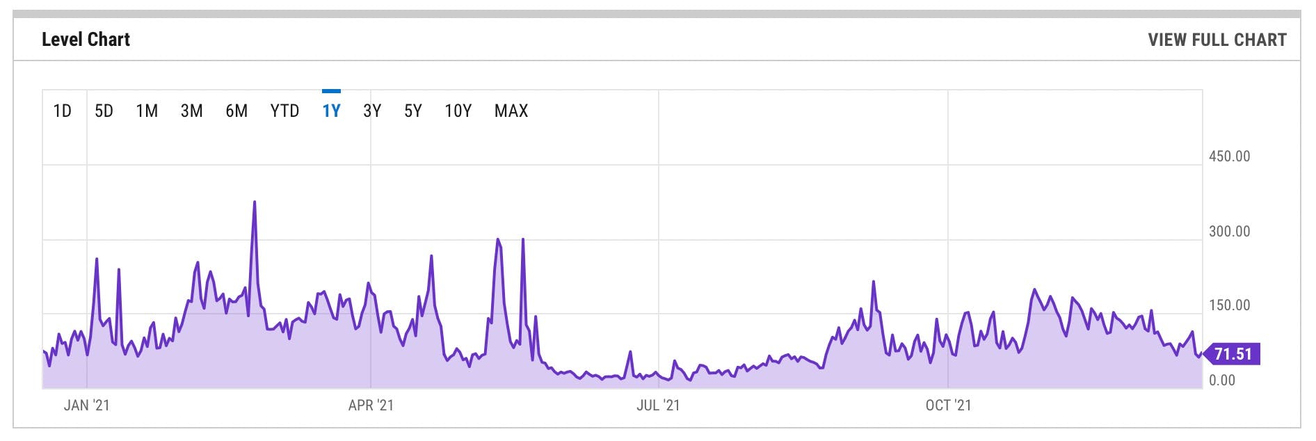 The Projects Working to Lower Ethereum Gas Fees | HackerNoon