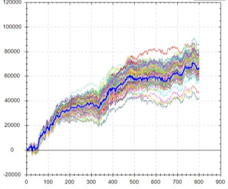 /using-monte-carlo-simulation-for-algorithmic-trading feature image