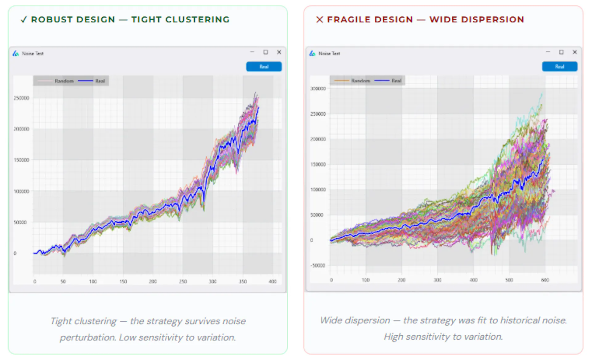 featured image - What Traders Can Steal From Genichi Taguchi About Robustness