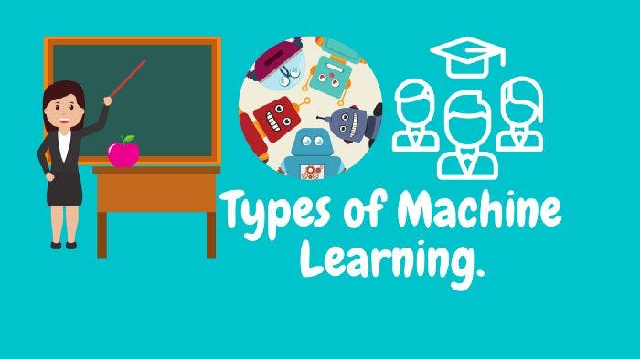 featured image - The Four Types Of Machine Learning