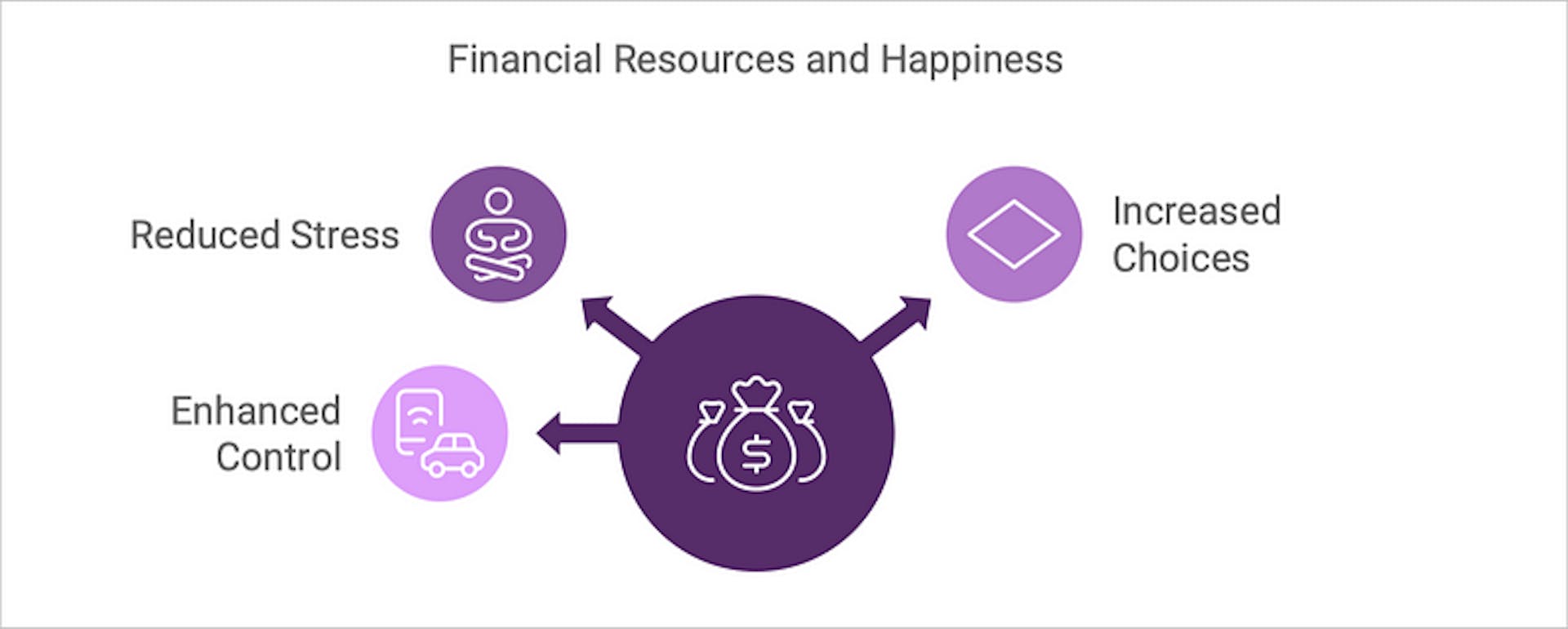 Financial resources