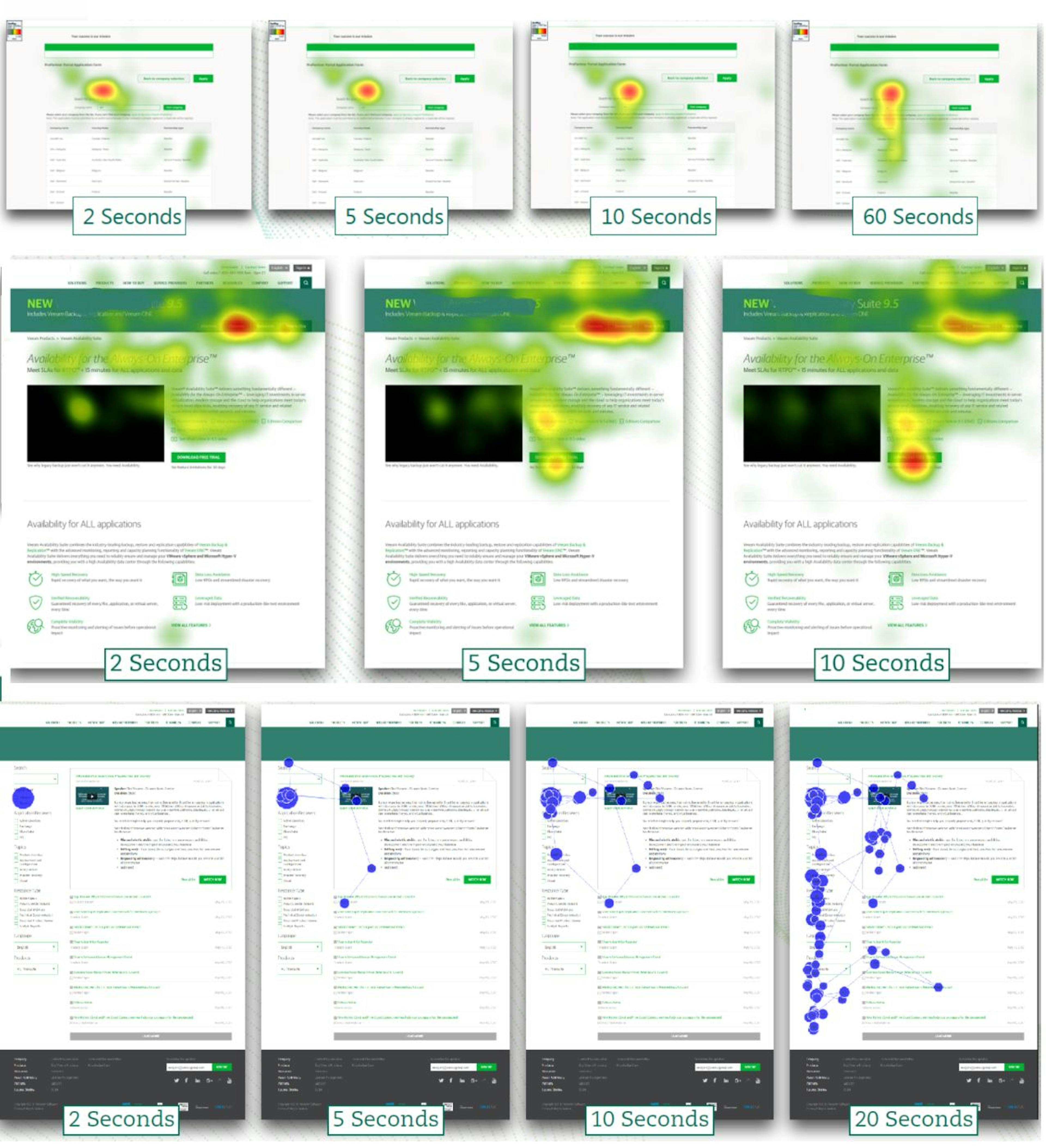 Example of how Tobii eye tracking data results might look