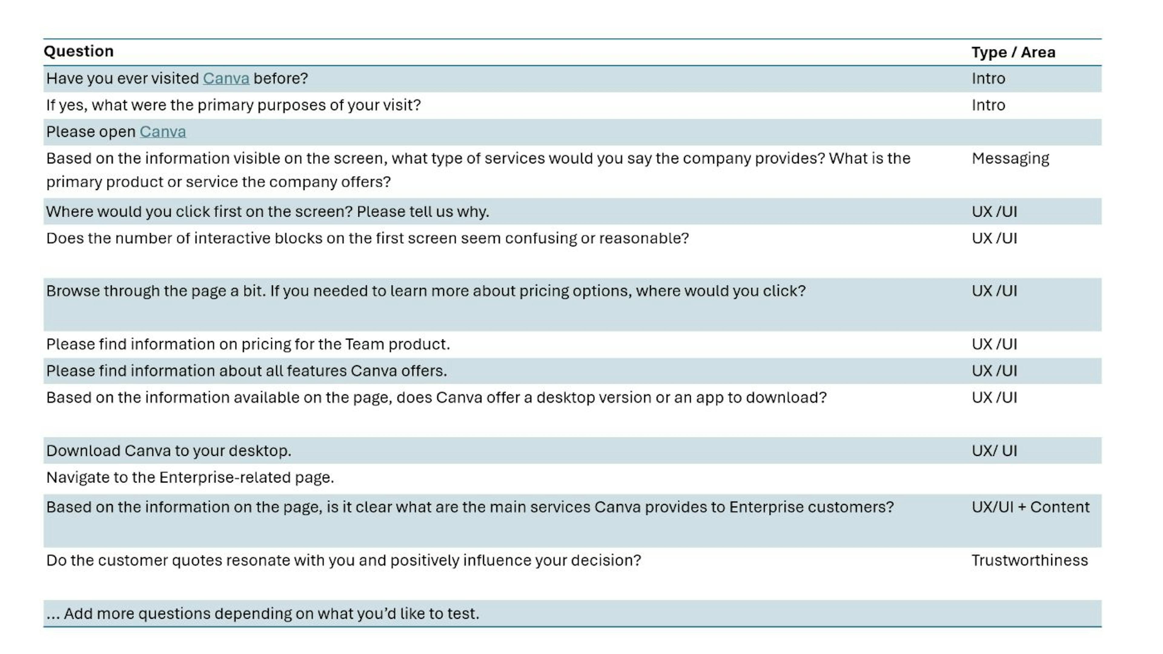 UX Research of a web interface — questions list example