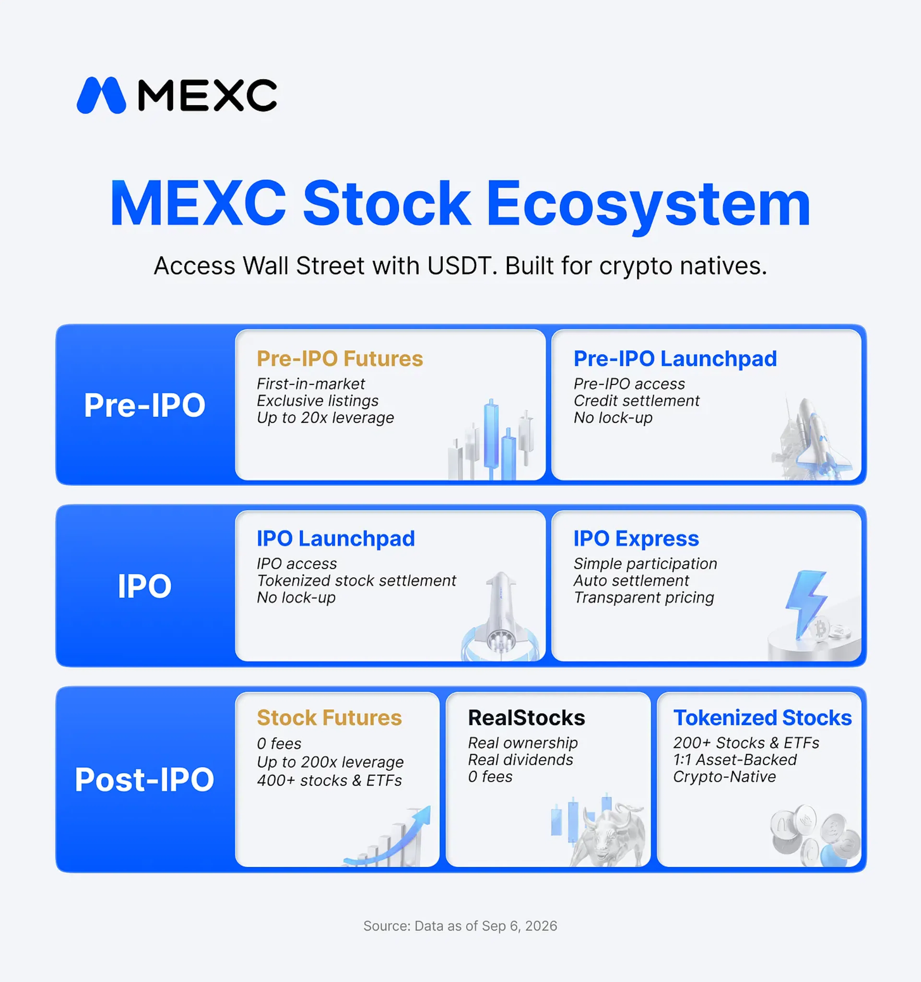 MEXC Learn's image-06c728