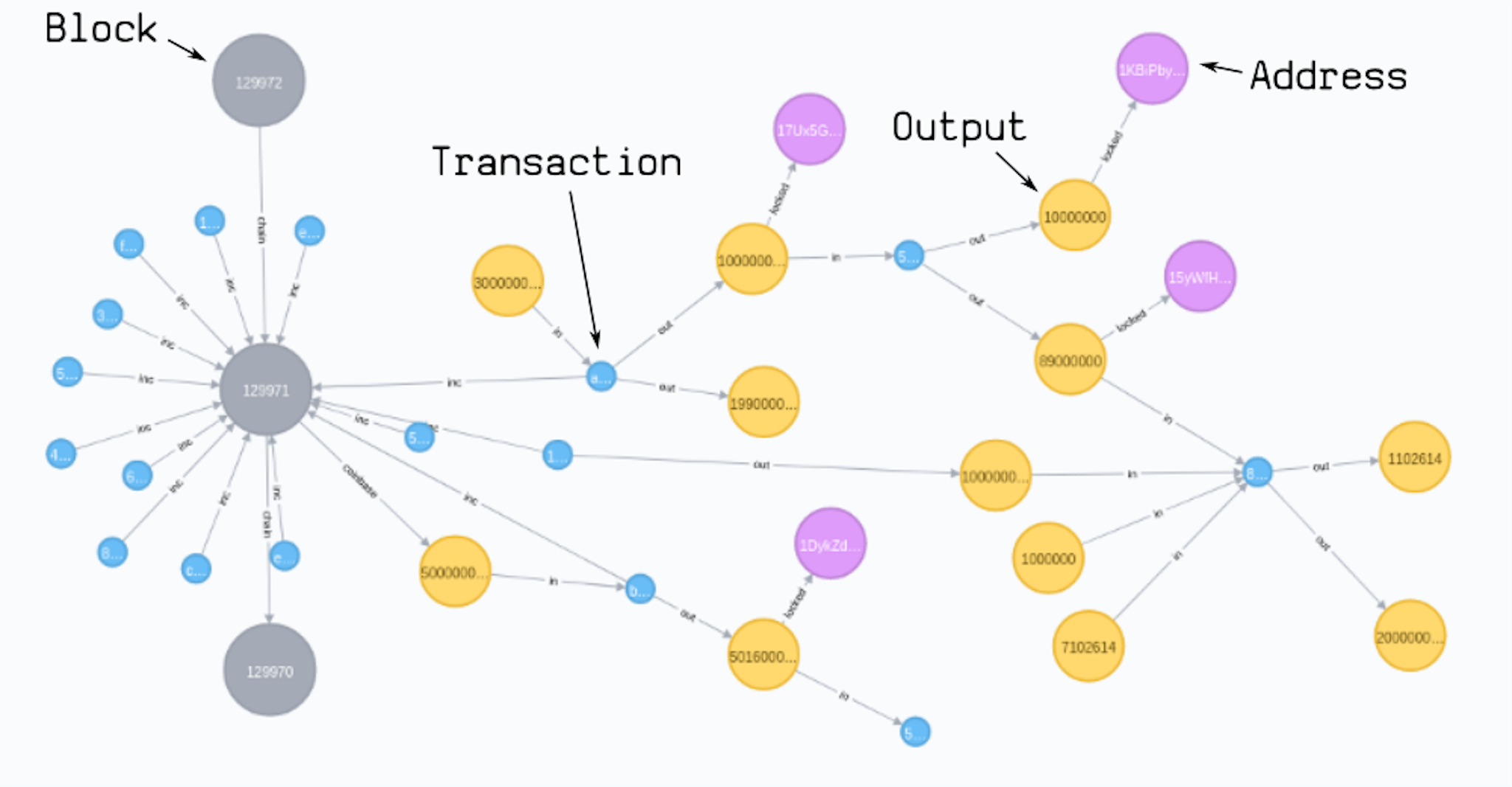 featured image - Graph Analysis and Bubble Prediction Are Key to Understanding NFT Networks