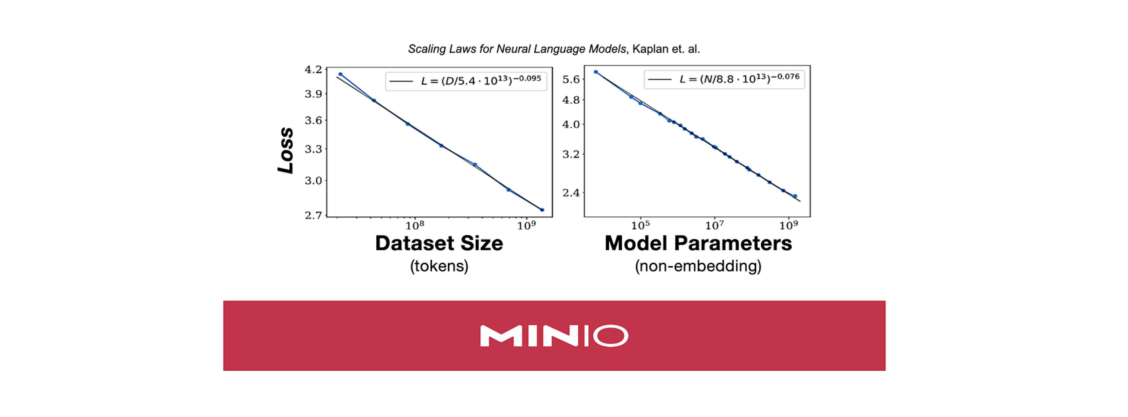 featured image - The Real Reasons Why AI is Built on Object Storage