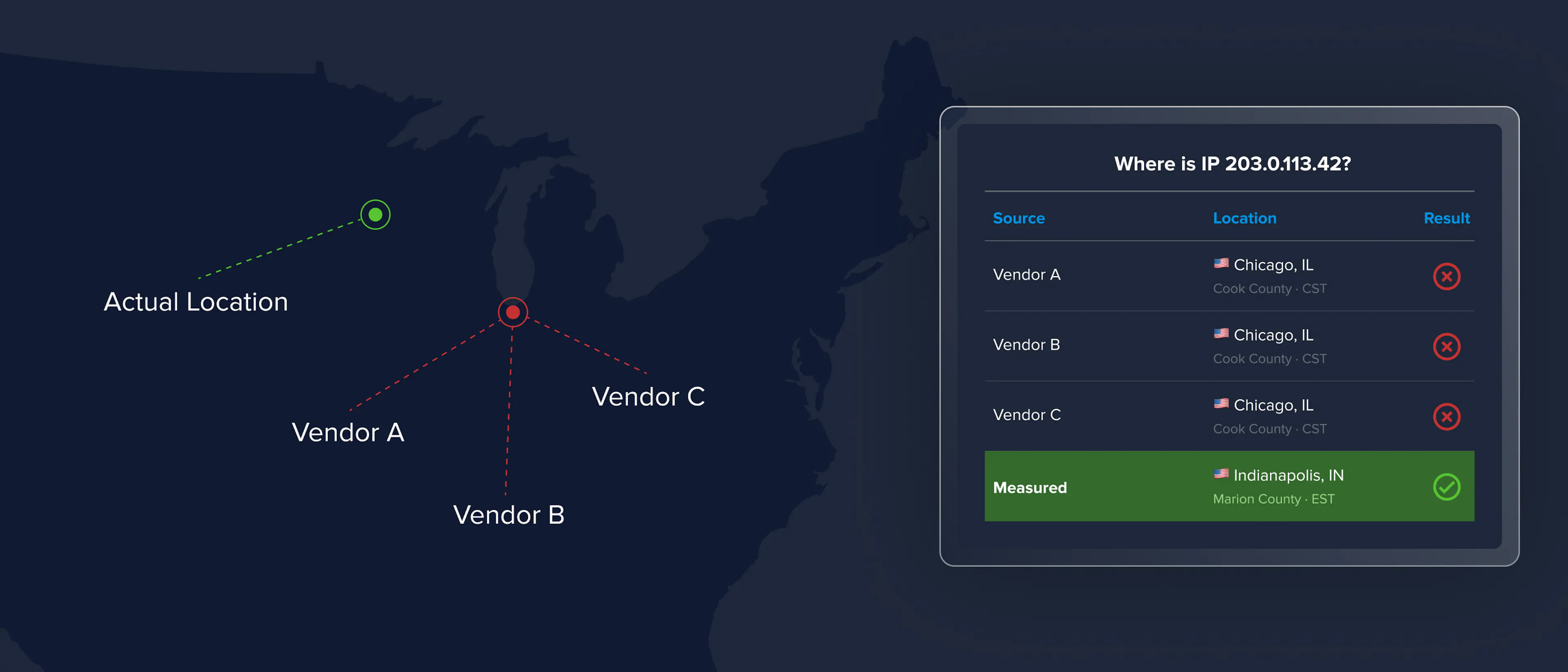 featured image - Why Consensus IP Data Fails AdTech Teams