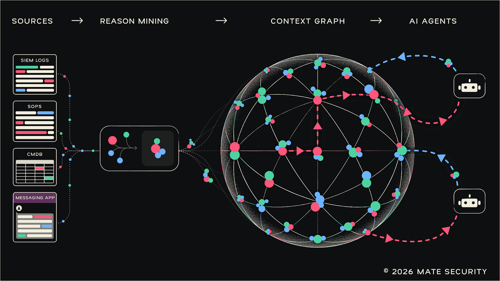 featured image - Mate Security’s Context Graph Shows How AI Can Reason Like a Human Analyst in the SOC