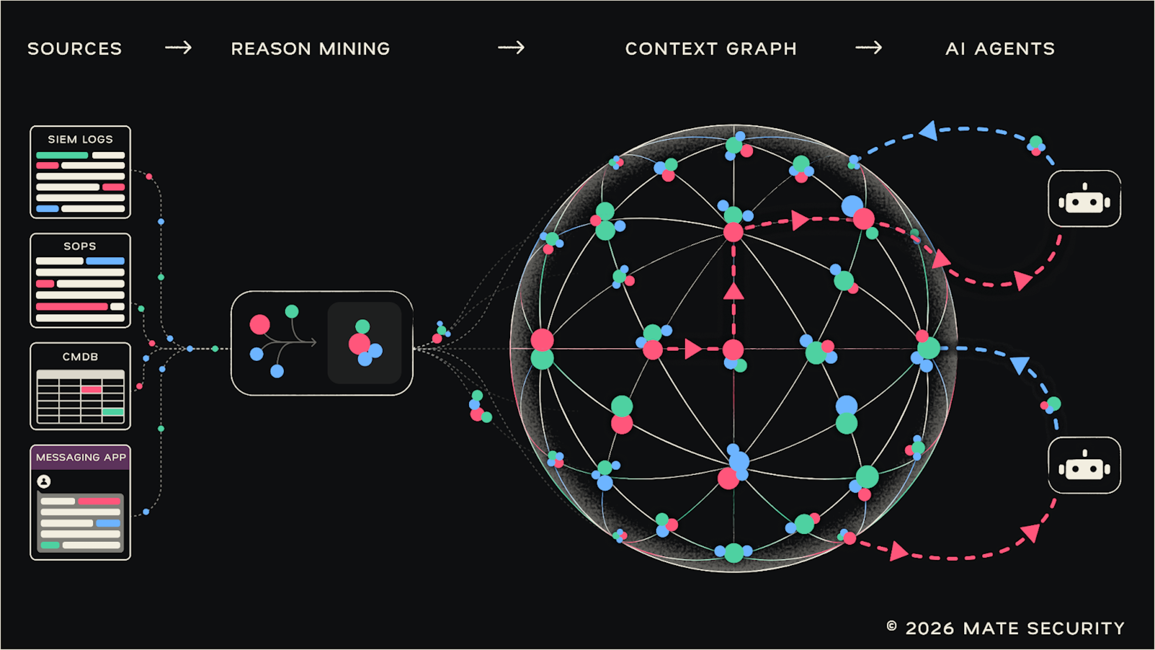 featured image - Mate Security’s Context Graph Shows How AI Can Reason Like a Human Analyst in the SOC