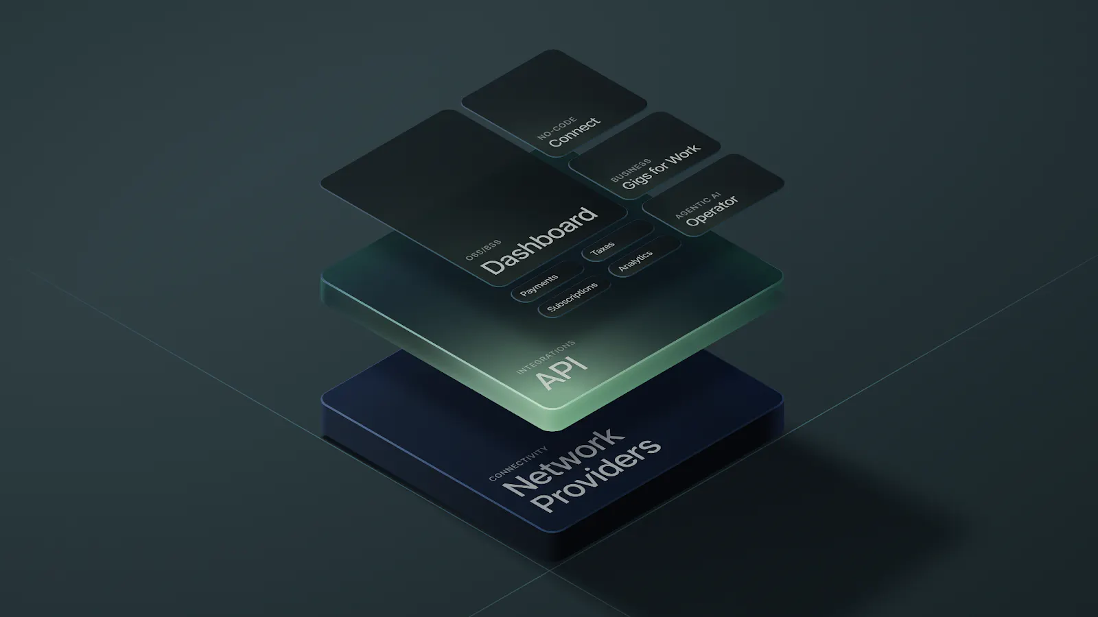 What Is the Best MVNE? Why Developers Are Choosing Gigs Over Traditional Options | HackerNoon