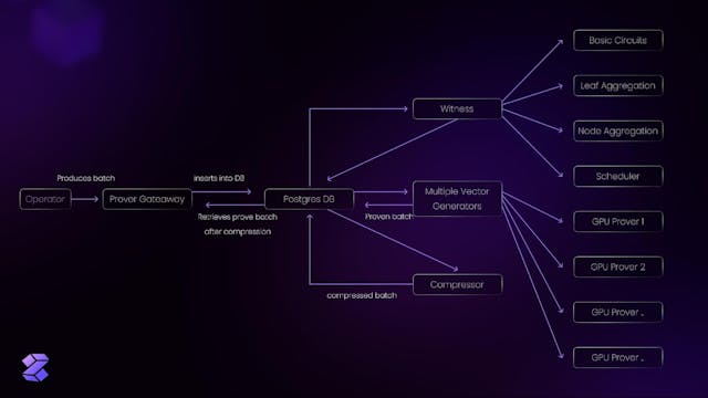 /technical-analysis-on-zkbase-a-high-performance-zk-rollup-for-scalable-and-secure-eth-transactions feature image