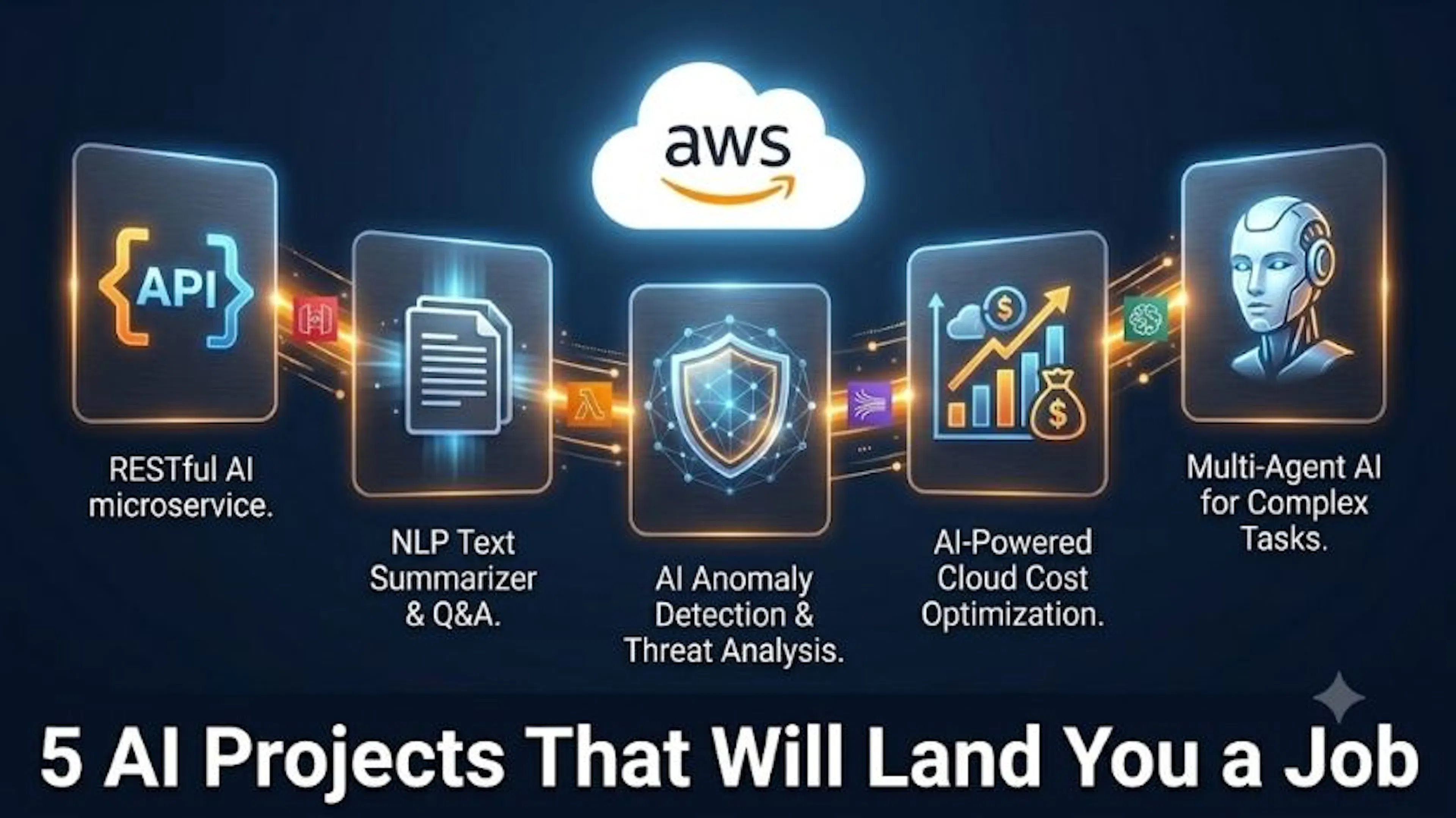featured image - 5 Beginner AI Projects That Will Get You Your First AI Solutions Architect Job