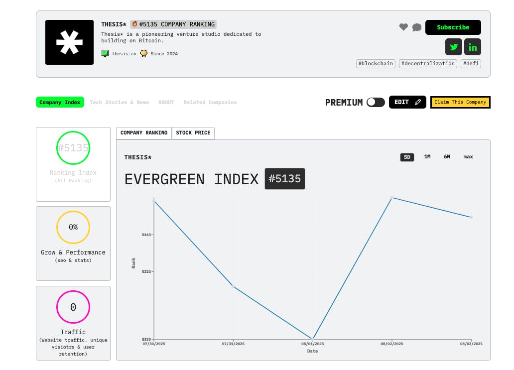 featured image - Meet Thesis*: HackerNoon Syarikat Minggu