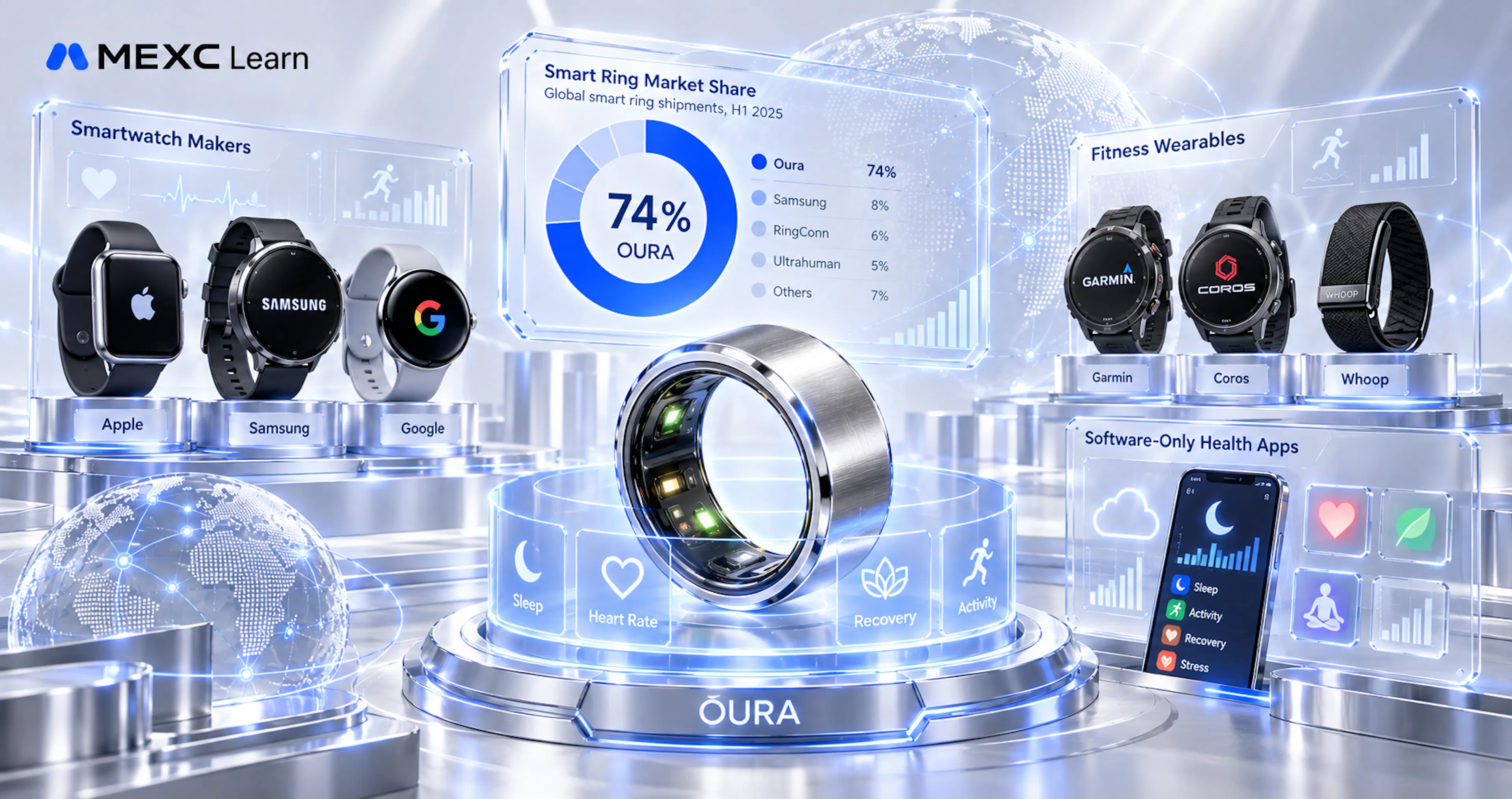 /oura-competitors-samsung-apple-and-the-smart-ring-market feature image