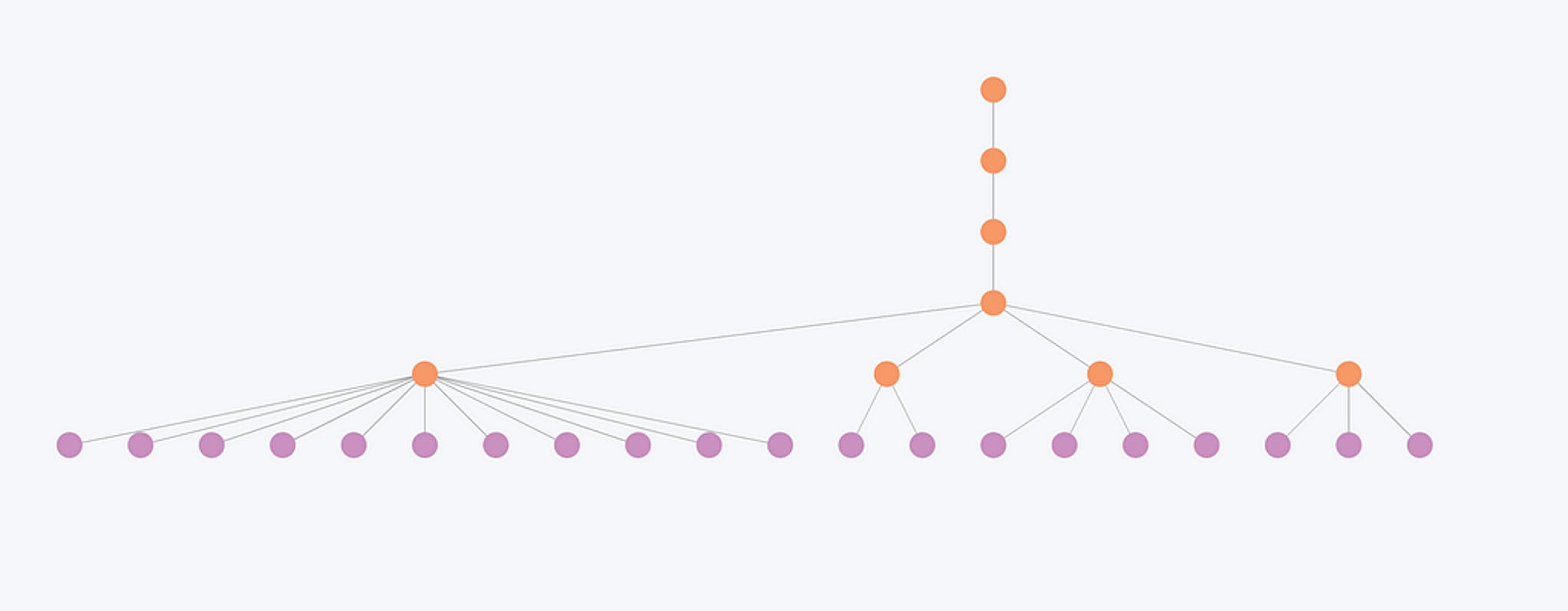 Hierarchical community structure
