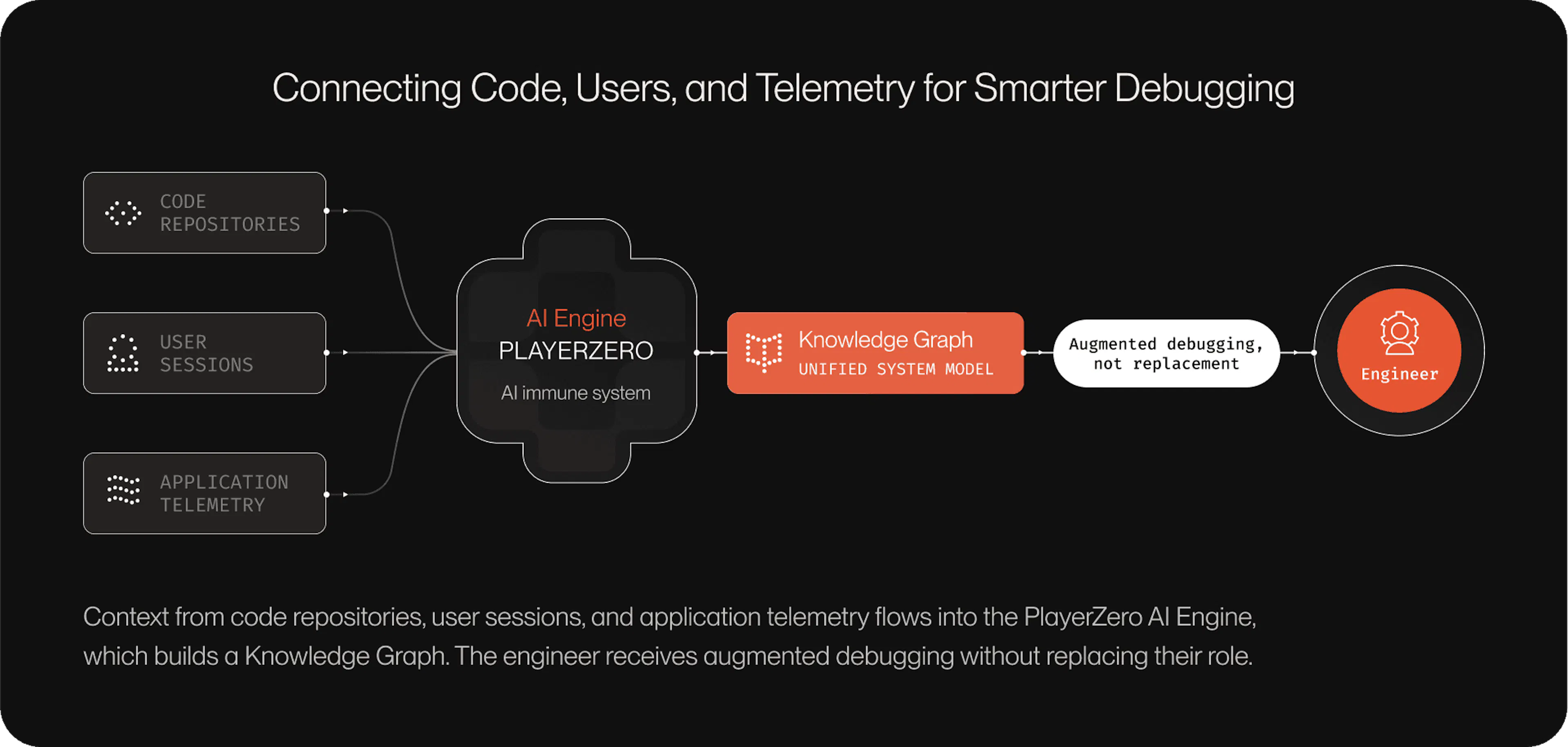 The Technical Infrastructure of Automated Debugging