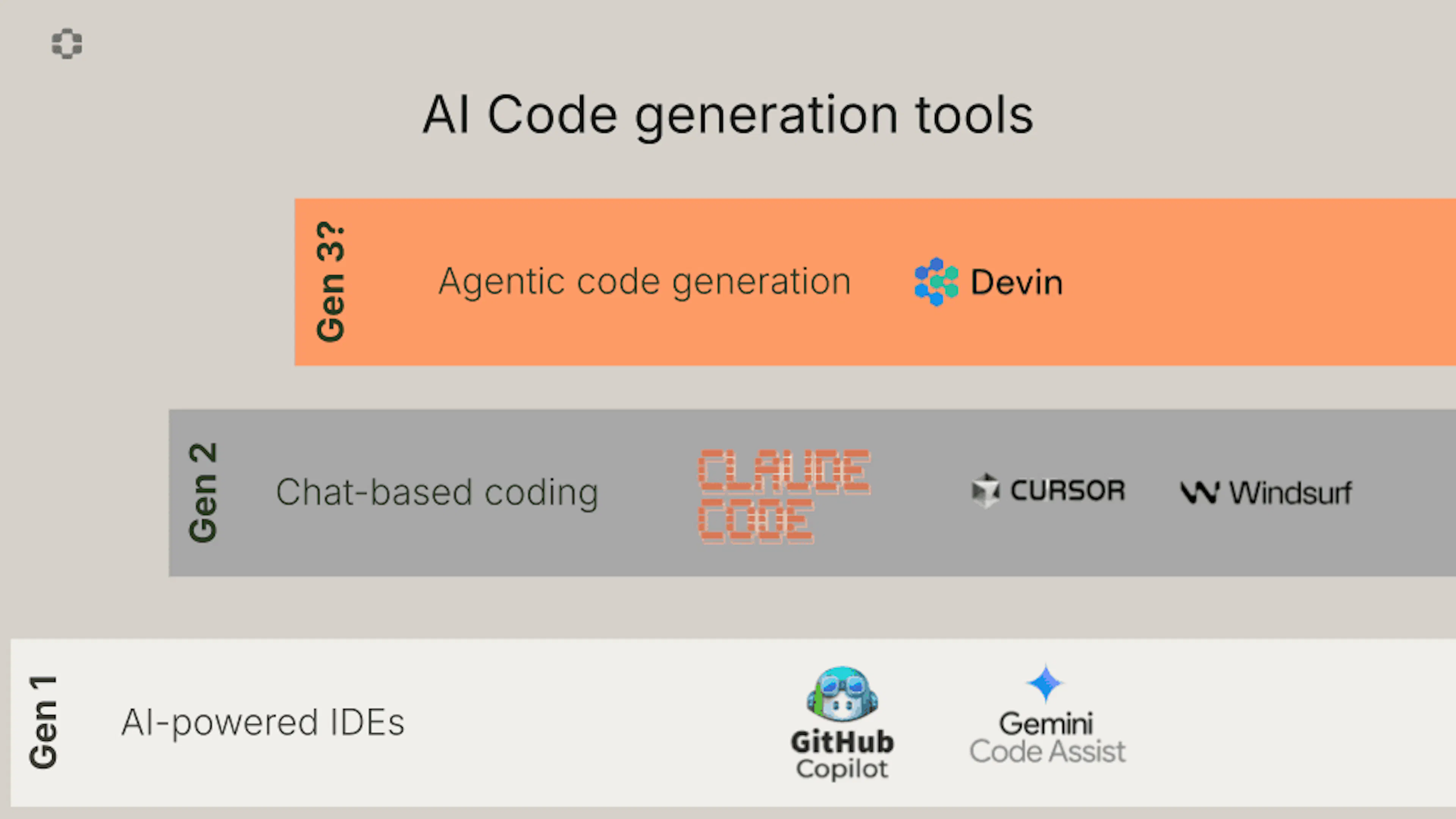 featured image - Beyond the IDE: Second-Generation AI Coding Software