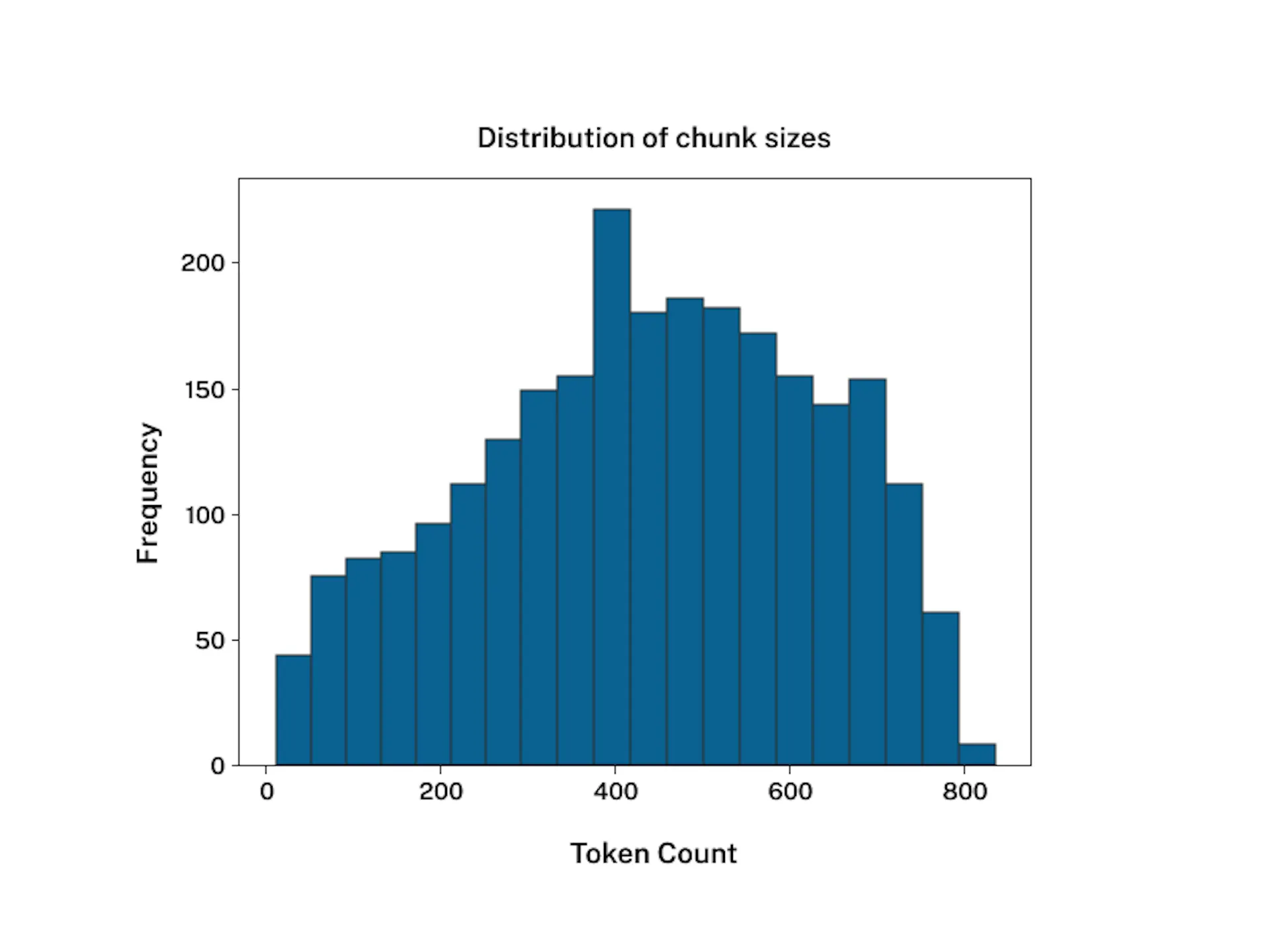 Building Knowledge Graphs for RAG: Exploring GraphRAG with Neo4j and ...