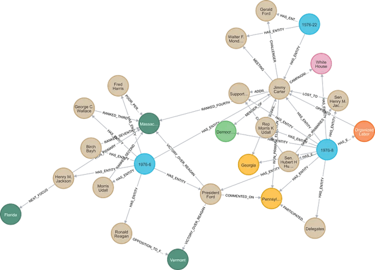 New GraphAcademy Course: Transform Unstructured Data into Knowledge ...