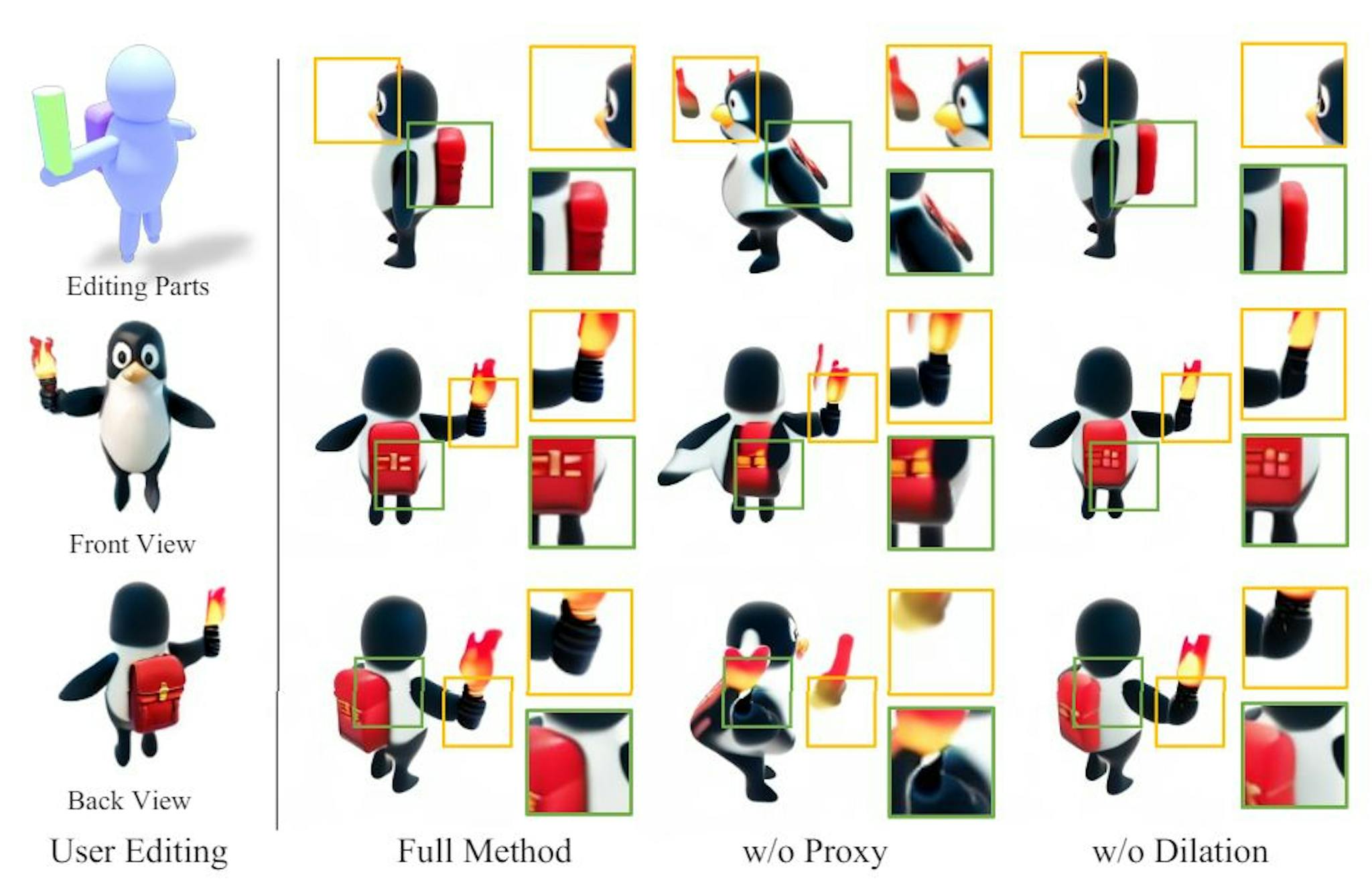 Figure 8: We analyze the importance of proxy guidance and 3D mask dilation in proxy-bounded part editing.