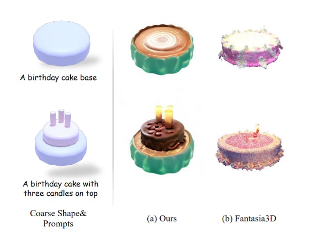 /coin3d-enhances-3d-generation-with-proxy-guided-control-but-faces-challenges feature image