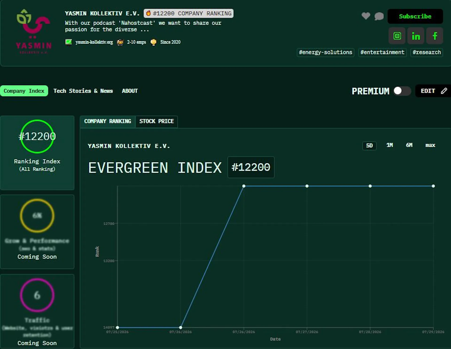 Startups Of The Week's image-e9a648