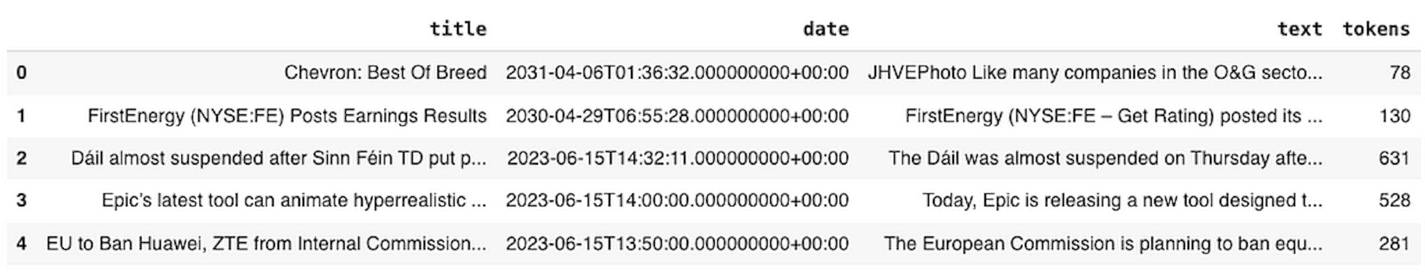 Sample rows from the dataset
